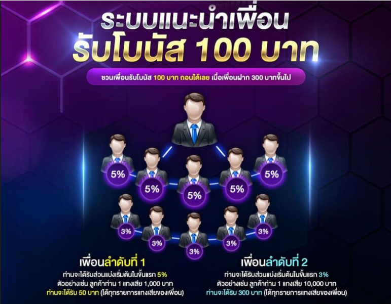โบนัสแนะนำเพื่อน